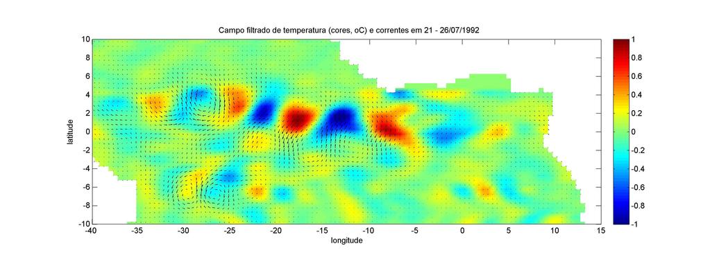 trabalho, os campos médios dos fluxos de calor de Reynolds para as três direções da velocidade, na camada superficial do SODA (cerca de 5 metros), foram calculados e estão ilustrados na Figura 01.