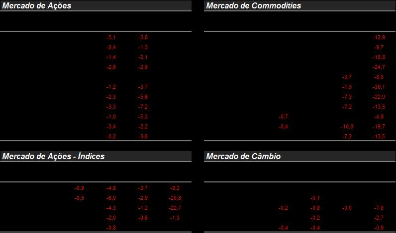 Cotações