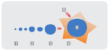 POAS SONOQUÍMICOS FIGURA 1: Esquema da