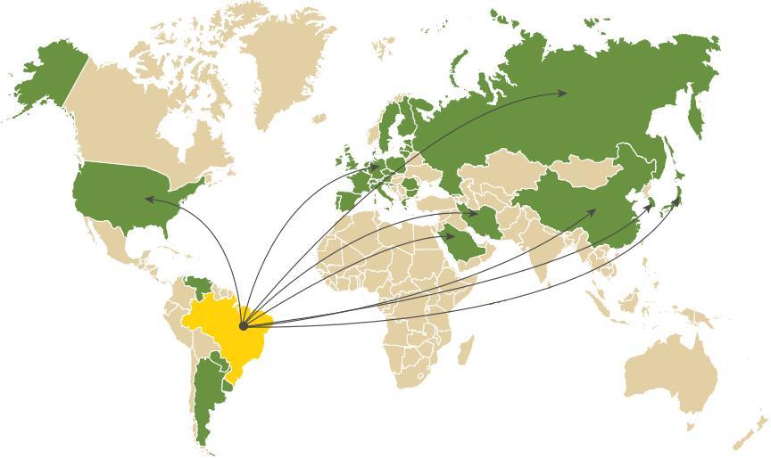 US$ bilhões Pra quem exportamos?