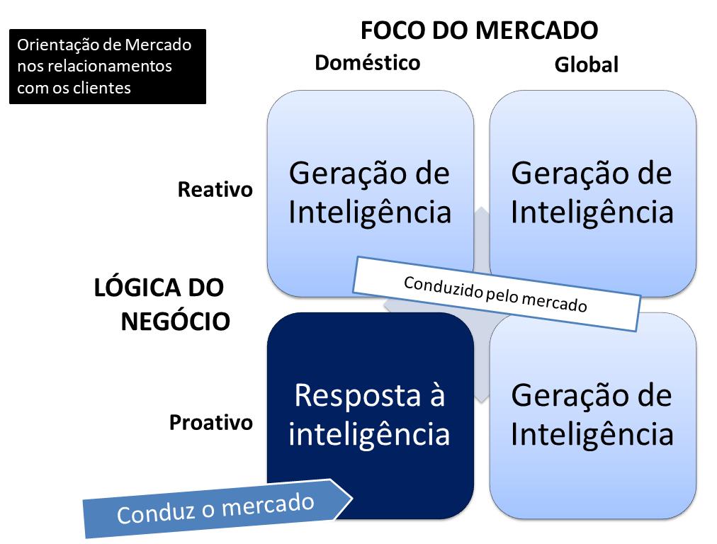 5. DISCUSSÃO 5.