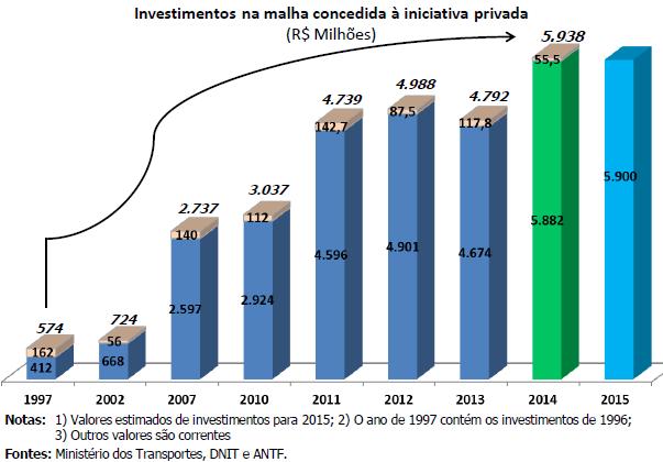 Fonte: