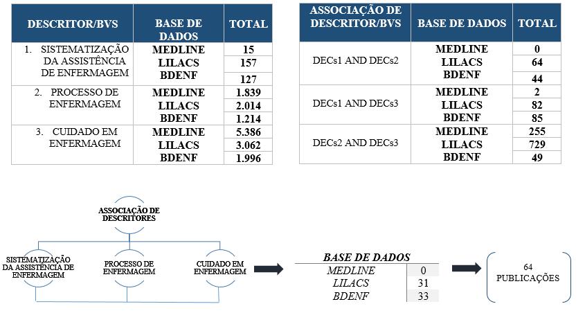 Figura 2.