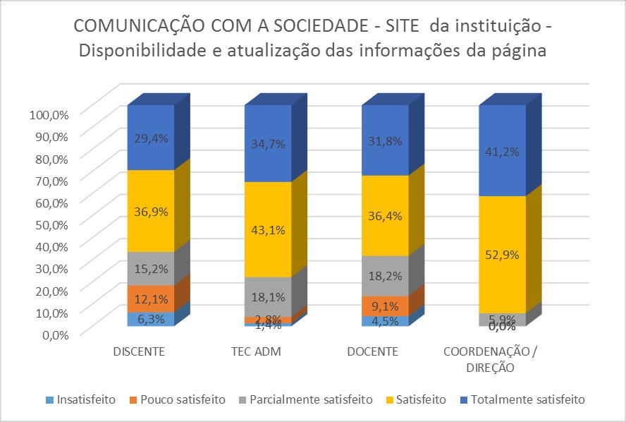 Acadêmicas -  /COORD)