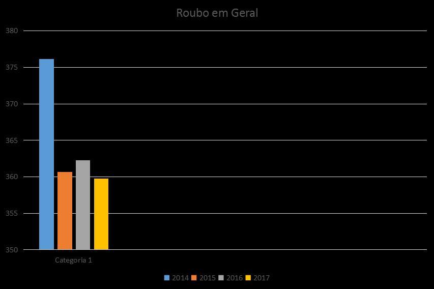 ROUBO EM GERAL