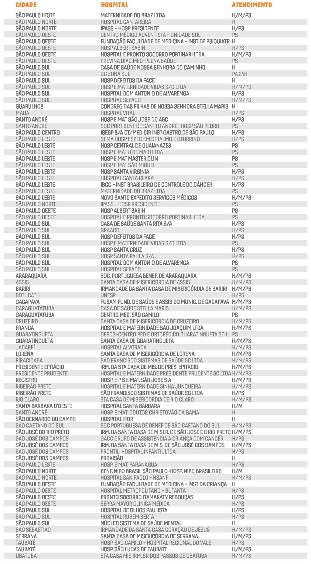 REDE CREDENCIADA > SMART 400 SMART 300 H: Hospital PS: Pronto Socorro PA: Pronto Atendimento M: Maternidade SMART 500 *Possuem horários