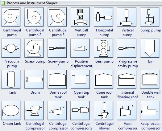 simbologia de equipamentos I.