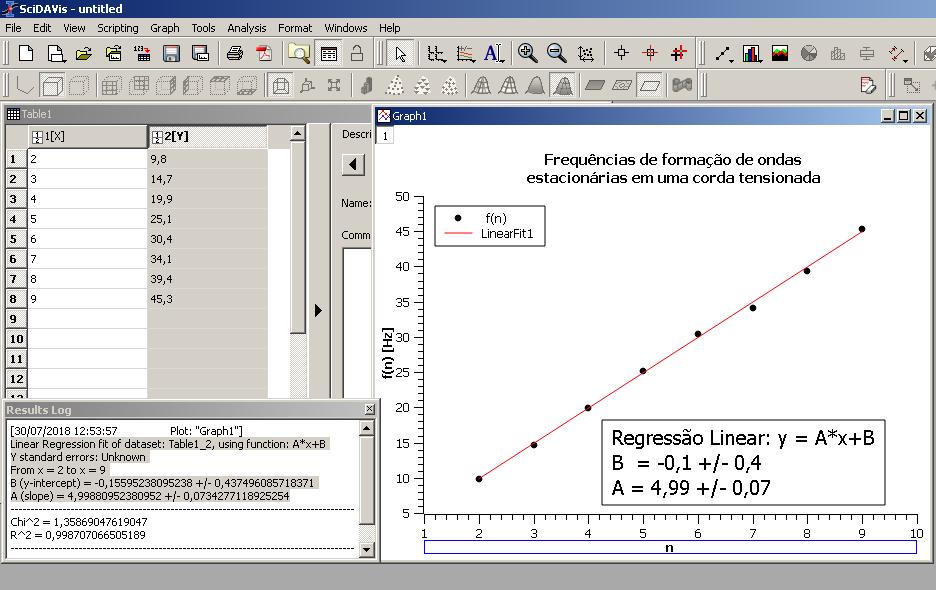 O gráfico estará em condições para ser utilizado