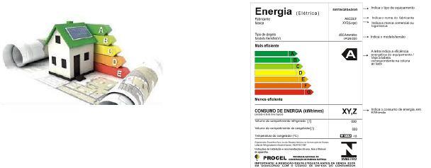 RACIONAMENTO DE 2001 Se inicialmente causou transtornos, o racionamento também criou novos hábitos na população: lâmpadas incandescentes foram trocadas pelas fluorescentes, mais econômicas; o