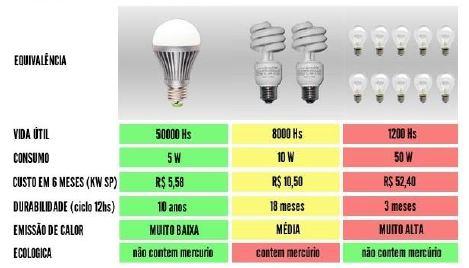 RACIONAMENTO DE 2001 Fim das lâmpadas incandescentes A partir de 30 Junho de 2016 as lâmpadas incandescentes não serão mais