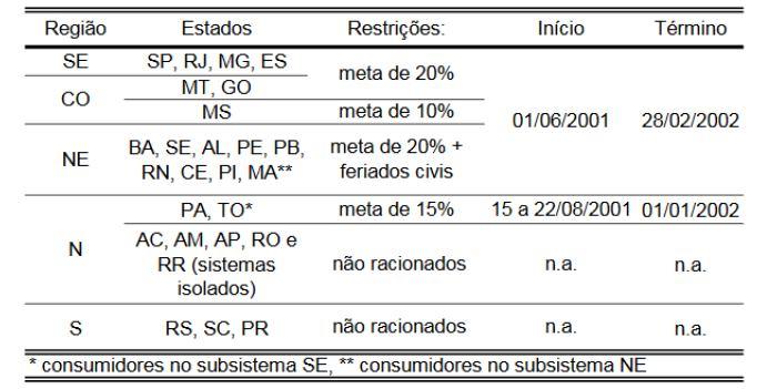 reduzir os gastos em 20% para