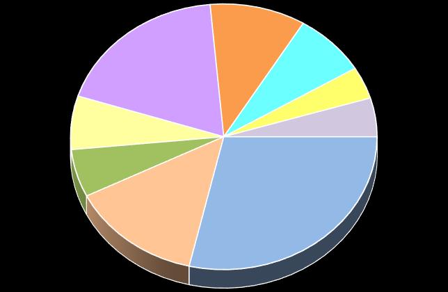 Grandes Grupos do IPCA e Principais Itens Como destacado pelo IBGE, o Grupo de Habitação, Transportes e Alimentação, os três com maior peso na composição do índice, foram responsáveis por 66% do