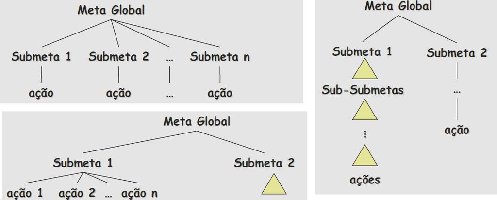 4 Mapa de Objetivos