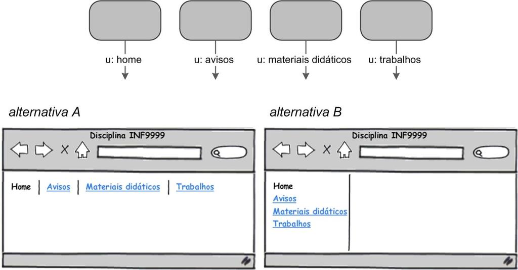 Da Interação para o Design de Interface acessos ubíquos