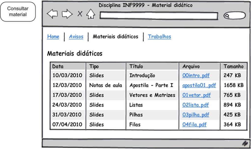 Da Interação para o Design de Interface é comum mapear