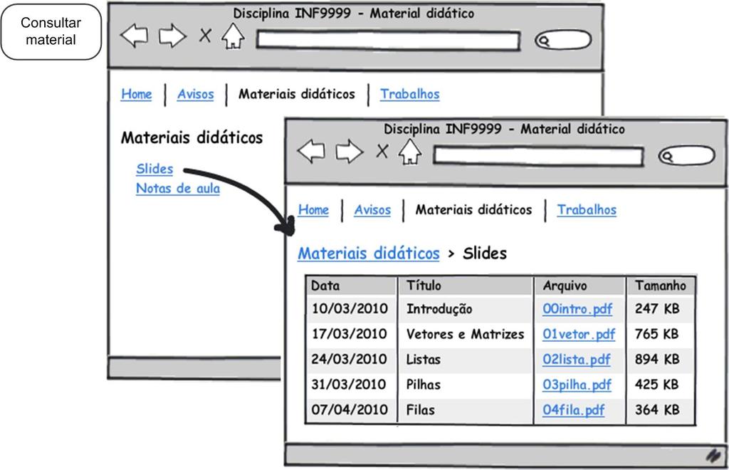 Da Interação para o Design de Interface uma cena também