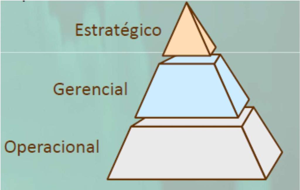 Tomada de Decisão É o processo de identificar um problema específico e