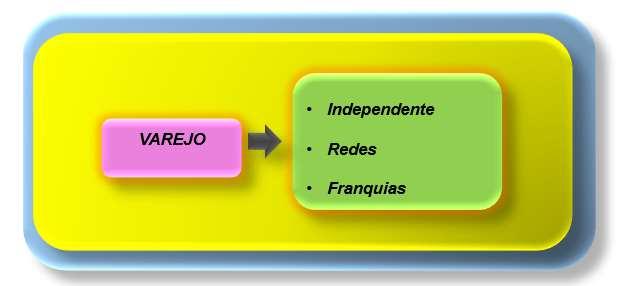 ), em muitas situações, os empresários do setor de serviços utilizam-se de algumas alternativas, entre