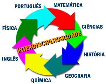 TODAS as disciplinas; A EA deve permitir o