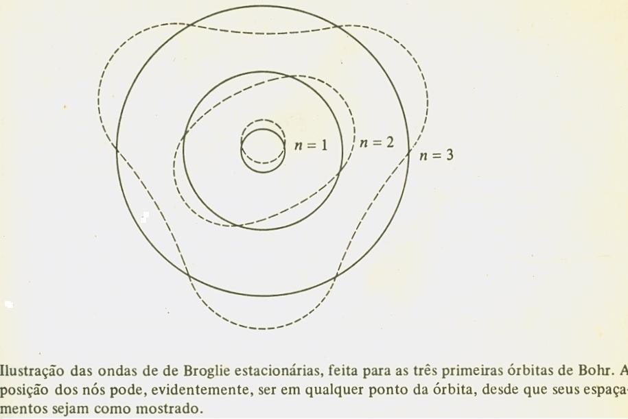 A partícula-oda de de Broglie para o H odas
