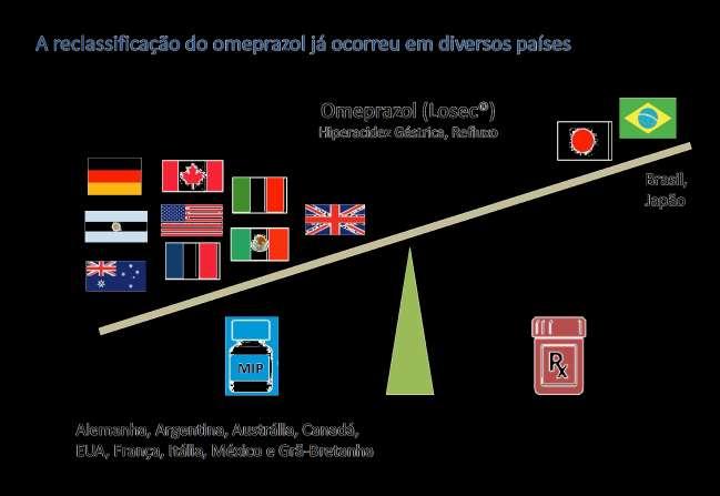 Fonte: Associação Europeia da Industria de