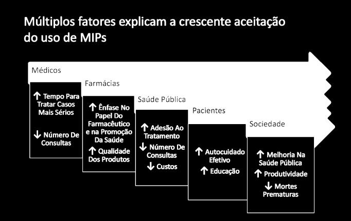 Adaptado de: The Value of Over The Counter