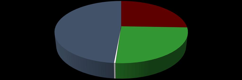 Estrutura societária Estrutura societária Junho de 2018 48,5% 25,6% 25,5% 0,3% Rosediamond