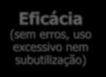 subutilização) Acesso