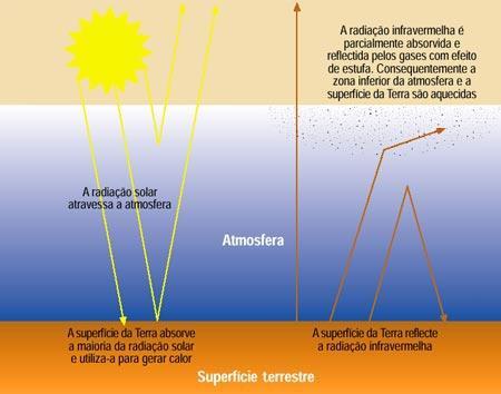Radiação Visível - a luz direta da solda a arco, ou do sol