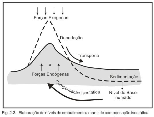 Forças que Atuam na