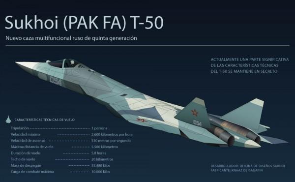 O Poder Militar da Rússia Infográficos 1 Infográficos modernos sobre o poderia militar russo.
