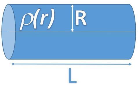 10 Bloco C - Questão 5 - Física III 5) Considere um cilindro de raio R e comprimento L tal que L>>R. O cilindro apresenta uma densidade volumétrica não-uniforme que depende do raio, (r) = A.
