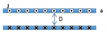 12 Bloco C - Questão 6 - Física III 6) Duas chapas metálicas iguais e paralelas, de espessura a (a << D), transportam densidades de corrente elétrica J uniformes e de sentidos opostos através das
