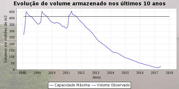 1. INTRODUÇÃO Um dos mais importantes recursos naturais existentes no planeta Terra para o homem é, sem dúvida nenhuma, a água, bem vital para a sobrevivência de todas as espécies.