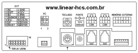 Para programar um cartão, utilize as teclas do Módulo Guarita ou um teclado de PC com conector PS2, que poderá ser conectado na parte inferior do equipamento no local indicado conforme figura abaixo;