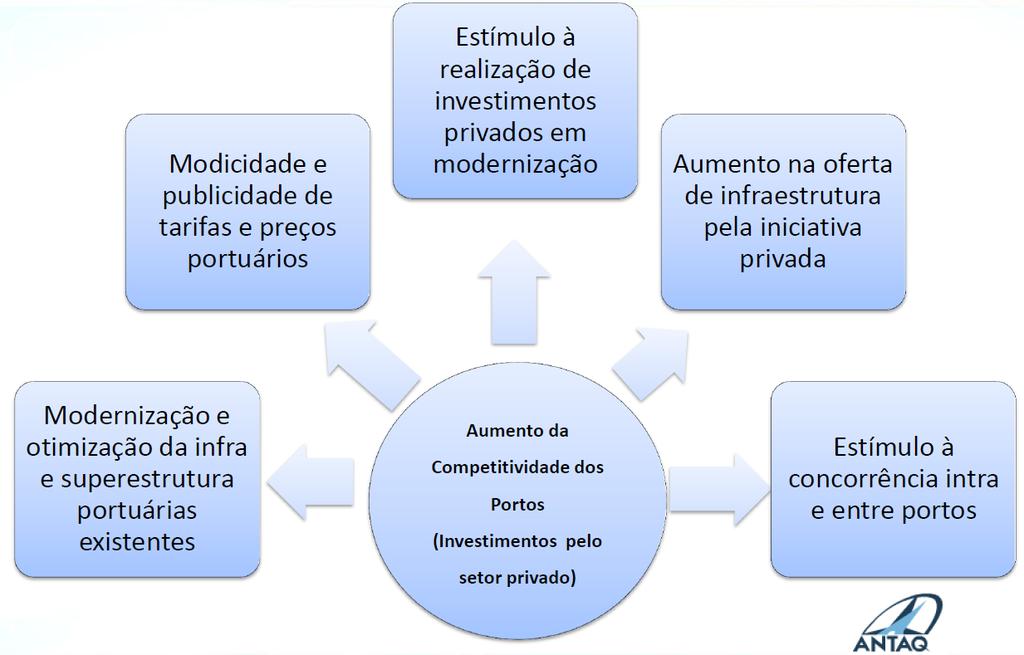 DIRETRIZES DO NOVO MARCO REGULATÓRIO