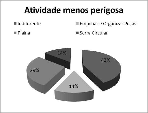 Quanto às condições sanitárias, 100,0% dos trabalhadores consideraram adequadas.