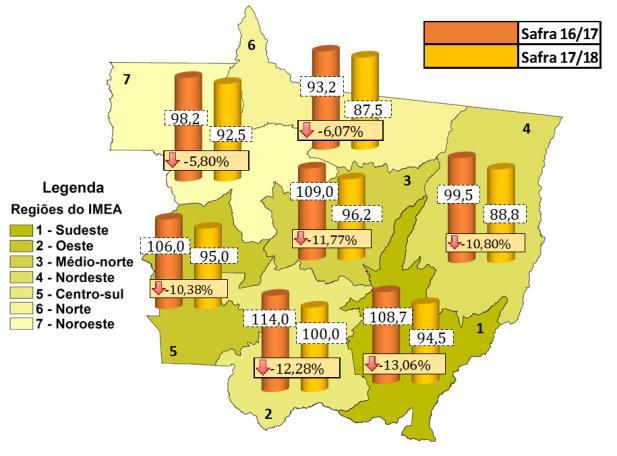 Um novo olhar: O Imea divulgou a segunda estimativa para a safra 2017/18 de milho em Mato Grosso, trazendo revisão para os dados de área, produção e produtividade.