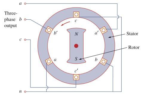 Circuitos Elétricos Experimento 1 Experimento 1: Sistem Trifásico 1. Objetivo: Medição de tensões e correntes de linh e de fse em um sistem trifásico. 2.
