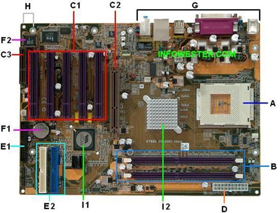 Exemplo A-processador (UCP-CPU) B-MemoriaRAM C-Slots de Expansão D-Cabo de força E-Drivers fixos como disquete F1-Bateria F2-BIOS G-conectores