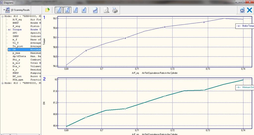 Figura 15. Após a plotagem dos gráficos observa-se em qual valor da variável obtém-se o máximo torque, atentando sempre para não ultrapassar o requisito de octanagem.