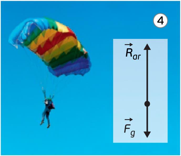 QUEDA DE UM PARAQUEDISTA Gráfico velocidade-tempo correspondente às várias etapas do movimento de queda de um paraquedista.