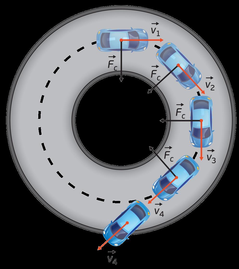Também um automóvel que circula numa rotunda experimenta o movimento circular