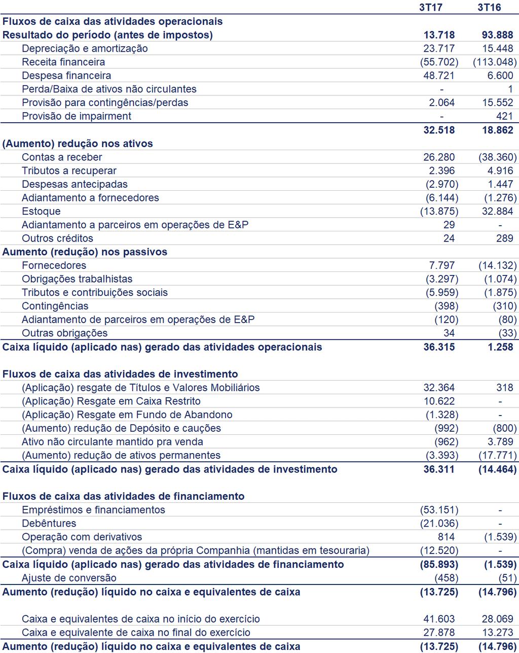 DEMONSTRAÇÃO DO FLUXO DE