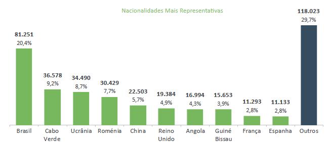 nacinalidades