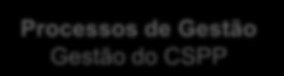 REDE DE PROCESSOS Os processos necessários ao SGQ e para sua