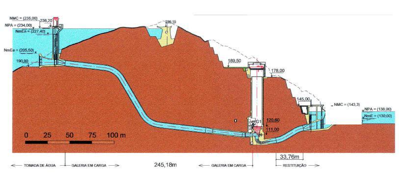 3.7 Circuitos Hidráulicos 33 e percorre a galeria em carga) até à turbina que depois de a turbinar, expulsa-a (pela restituição) para a albufeira de jusante.