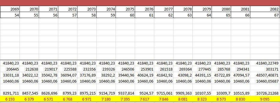 entre 2051 e 2068 (continuação) Figura A.