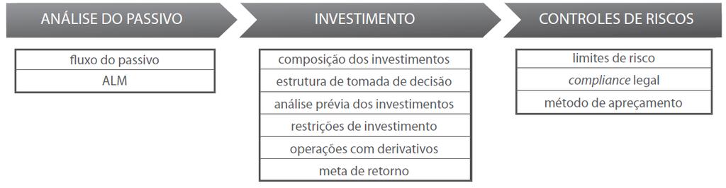 Volta Redonda/RJ SINTESE DA POLÍTICA DE INVESTIMENTOS 2010/2014.