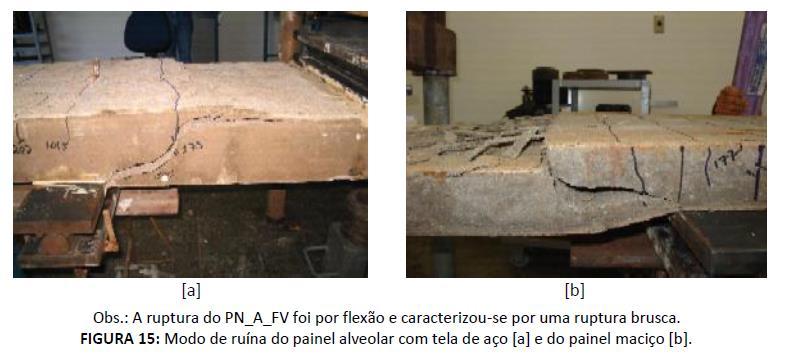 6 Na figura 4, Araújo e Cândido (2015), destacam o resultado do ensaio de flexão e citam a caracterização por uma ruptura brusca.